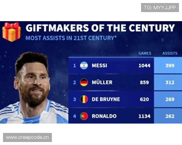 德布劳内 vs 梅西：传球能力与进攻组织效率对比